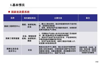國家工程實驗室 科技創新的基石與工程實踐新高地